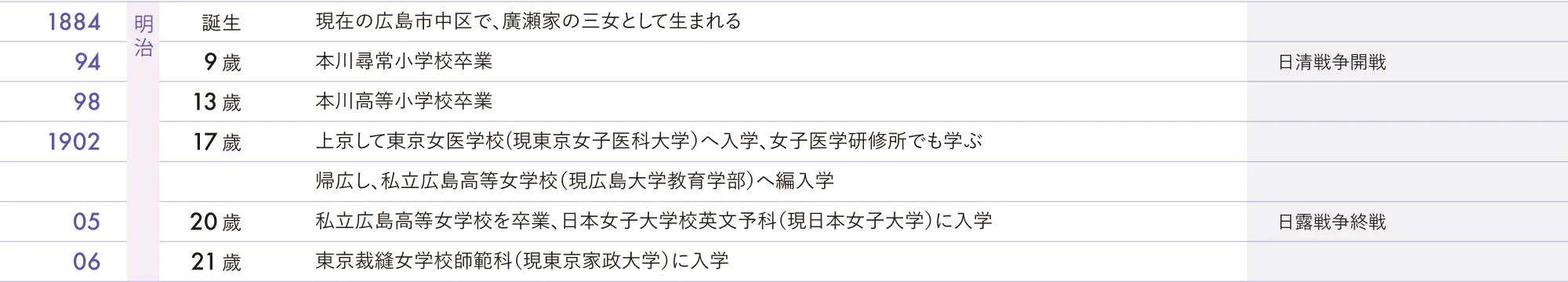 リヨウの生涯を表す表