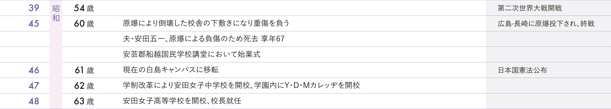 リヨウの生涯を表す表